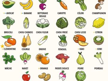 Chez Biocoop et Finisterra, la saisonnalité n'est pas une option (et ça, toute l'année !) 🌱☀️

👉 Nos magasins ne vendent que des fruits et légumes de saison...